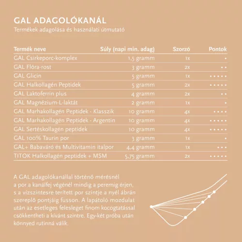 GAL BIMUNO FLÓRA ROST 180G