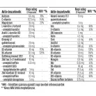  Luxoya Női multivitamin 60db